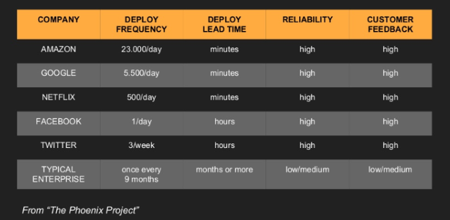 Deployment stats of different companies